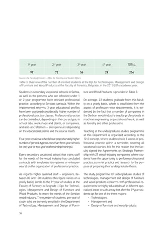 34
Students in secondary vocational schools in Serbia,
as well as the persons who are schooled under 1
or 2-year programme have relevant professional
practice, according to Serbian curricula. Within the
implemented reforms, 3-year educational profiles
have been assigned considerably higher number of
professional practice classes. Professional practice
can be carried out, depending on the course type, in
school labs, workshops and plants, or companies,
and also at craftsmen – entrepreneurs (depending
on the educational profile and the course itself).
Four-yearvocationalschoolshaveproportionatelyhigher
numberofgeneral-typecoursesthanthree-yearschools
(orone-yearortwo-yearcraftsmanshiptrainings).
Every secondary vocational school that trains staff
for the needs of the wood industry has concluded
contracts with employers (companies or entrepre-
neurs) on the organization of professional practice.
As regards highly qualified staff – engineers, be-
tween 80 and 100 students (this figure varies on a
yearly basis) enrols to the 1st
year of studies at the
Faculty of Forestry in Belgrade – Dpt. for Technol-
ogies, Management and Design of Furniture and
Wood Products, to meet the needs of the Serbian
wood industry. The number of students, per year of
study, who are currently enrolled in the Department
of Technology, Management and Design of Furni-
ture and Wood Products is provided in Table 3.
On average, 23 students graduate from this facul-
ty on a yearly basis, which is insufficient from the
aspect of profession-wise requirements. It is evi-
denced by the fact that a number of companies in
the Serbian wood industry employ professionals in
machine engineering, organization of work, as well
as forestry and other professions.
Teaching at the undergraduate studies programme
at this Department is organized according to the
12+3 concept, where students have 3 weeks of pro-
fessional practice within a semester, covering all
vocational courses. It is for this reason that the fac-
ulty signed the Agreements on Strategic Partner-
ship with 27 wood-industry companies where stu-
dents have the opportunity to perform professional
practice, summer practice and research for the pur-
pose of preparing their undergraduate thesis.
The study programme for undergraduate studies of
technologies, management and design of furniture
and wood products conforms with professional re-
quirements for highly educated staff in different spe-
cialized areas in such a way that after the 2nd
year stu-
dents opt for one of the three majors:
•	 Technologies,
•	 Management and
•	 Design of furniture and wood products
1st
year 2nd
year 3rd
year 4th
year TOTAL
97 72 56 29 254
Source: the Faculty of Forestry – Office for Teaching and Student Affairs
Table 3: Overview of the number of enrolled students at the Dpt.for Technologies, Management and Design
of Furniture and Wood Products at the Faculty of Forestry, Belgrade, in the 2015/2016 academic year.
 