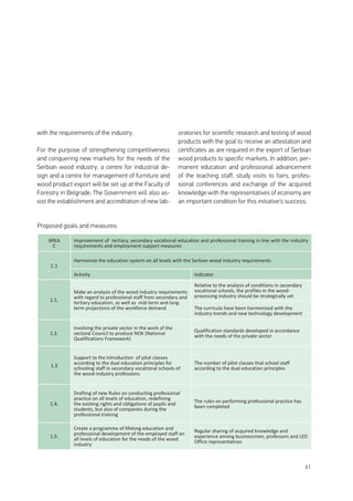 61
with the requirements of the industry.
For the purpose of strengthening competitiveness
and conquering new markets for the needs of the
Serbian wood industry, a centre for industrial de-
sign and a centre for management of furniture and
wood product export will be set up at the Faculty of
Forestry in Belgrade. The Government will also as-
sist the establishment and accreditation of new lab-
oratories for scientific research and testing of wood
products with the goal to receive an attestation and
certificates as are required in the export of Serbian
wood products to specific markets. In addition, per-
manent education and professional advancement
of the teaching staff, study visits to fairs, profes-
sional conferences and exchange of the acquired
knowledge with the representatives of economy are
an important condition for this initiative’s success.
AREA
C
Improvement of tertiary, secondary vocational education and professional training in line with the industry
requirements and employment support measures
C.1
Harmonize the education system on all levels with the Serbian wood industry requirements
Activity Indicator
1.1.
Make an analysis of the wood industry requirements
with regard to professional staff from secondary and
tertiary education, as well as mid-term and long-
term projections of the workforce demand
Relative to the analysis of conditions in secondary
vocational schools, the profiles in the wood-
processing industry should be strategically set
The curricula have been harmonized with the
industry trends and new technology development
1.2.
Involving the private sector in the work of the
sectoral Council to produce NOK (National
Qualifications Framework)
Qualification standards developed in accordance
with the needs of the private sector
1.3
Support to the introduction of pilot classes
according to the dual education principles for
schooling staff in secondary vocational schools of
the wood-industry professions
The number of pilot classes that school staff
according to the dual education principles
1.4.
Drafting of new Rules on conducting professional
practice on all levels of education, redefining
the existing rights and obligations of pupils and
students, but also of companies during the
professional training
The rules on performing professional practice has
been completed
1.5.
Create a programme of lifelong education and
professional development of the employed staff on
all levels of education for the needs of the wood
industry
Regular sharing of acquired knowledge and
experience among businessmen, professors and LED
Office representatives
Proposed goals and measures:
 