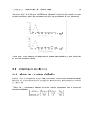 CHAPITRE 3. PROGRAMME EXPERIMENTAL 93
Les figures 3.13 a 3.18 decrivent les differentes valeurs de l'amplitude des imperfections me-
surees sur differents points des specimens sur le plan logitudinal et sur le plan transversal.
De formalin
Z
0 . 8 -
0.5 —
0 . 4 -
0 . 2 -
:
n(mm)
0.8693
A
/// 0.0355 , 0.0-
0 47.5 142.5
Face 1 Face 2
Deformation (mm)
z
1.0 —
0 . 8 -
0 6 -
0.4 —
0.2 —
0.8955
A
/ 

m. 0.0139 ° 0 5 7 7 fl0577 0 0 5 5
?
237.5 332.5 427.5 522.5 617.5
Face3 Face4 Face5 Face6 Faco7
OCT-1-A IMPERFECTION GLOBALEeO;gl
J  0.0831
X 0 . 0 W — . ,00169 0.0388 0.O433.-- " — -
° 0 37.5 112.5
Face 1 Face 2
187.5 282.5 337.5 412.5 487.5
Face 3 Face 4 Face 5 Face 6 Face 7
OCT-4-A IMPERFECTION GLOBALE eO;gl
-2S«_,
£?.»
--4S?.
£?."
Y
Distance [mm) >.
No. de face
i
Y 
Distance (mm) ;
No. de face
i
Figure 3.13 - Valeur Maximale de l'amplitudes des imperfections globales (eo;sz) pour chaque face
du specimen tubulaire octogonal
3.4 Contraintes residuelles
3.4.1 Mesure des contraintes residuelles
Lors de l'essai de compression de l'ete 2006, des mesures de contraintes residuelles ont ete
effectuees sur un specimen tubulaire rectangulaire. Les dimensions du specimen sont decrites
au tableau 3.6.
Tableau 3.6 - Dimensions du specimen de section tubulaire rectangulaire pour la mesure des
contraintes residuelles
specimens
HSS203xl02
Longueur
(mm)
500
Epaisseur
(mm)
4.65
Aire
(mm2
)
2760
 