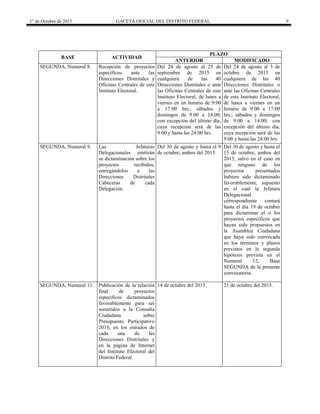 1° de Octubre de 2015 GACETA OFICIAL DEL DISTRITO FEDERAL 9
BASE ACTIVIDAD
PLAZO
ANTERIOR MODIFICADO
SEGUNDA, Numeral 8. Recepción de proyectos
específicos ante las
Direcciones Distritales y
Oficinas Centrales de este
Instituto Electoral.
Del 24 de agosto al 25 de
septiembre de 2015 en
cualquiera de las 40
Direcciones Distritales o ante
las Oficinas Centrales de este
Instituto Electoral, de lunes a
viernes en un horario de 9:00
a 17:00 hrs.; sábados y
domingos de 9:00 a 14:00;
con excepción del último día,
cuya recepción será de las
9:00 y hasta las 24:00 hrs.
Del 24 de agosto al 3 de
octubre de 2015 en
cualquiera de las 40
Direcciones Distritales o
ante las Oficinas Centrales
de este Instituto Electoral,
de lunes a viernes en un
horario de 9:00 a 17:00
hrs.; sábados y domingos
de 9:00 a 14:00; con
excepción del último día,
cuya recepción será de las
9:00 y hasta las 24:00 hrs.
SEGUNDA, Numeral 9. Las Jefaturas
Delegacionales emitirán
su dictaminación sobre los
proyectos recibidos,
entregándolos a las
Direcciones Distritales
Cabeceras de cada
Delegación.
Del 30 de agosto y hasta el 9
de octubre, ambos del 2015.
Del 30 de agosto y hasta el
13 de octubre, ambos del
2015, salvo en el caso en
que ninguno de los
proyectos presentados
hubiere sido dictaminado
favorablemente, supuesto
en el cual la Jefatura
Delegacional
correspondiente contará
hasta el día 19 de octubre
para dictaminar el o los
proyectos específicos que
hayan sido propuestos en
la Asamblea Ciudadana
que haya sido convocada
en los términos y plazos
previstos en la segunda
hipótesis prevista en el
Numeral 12, Base
SEGUNDA de la presente
convocatoria.
SEGUNDA, Numeral 11. Publicación de la relación
final de proyectos
específicos dictaminados
favorablemente para ser
sometidos a la Consulta
Ciudadana sobre
Presupuesto Participativo
2016, en los estrados de
cada una de las
Direcciones Distritales y
en la página de Internet
del Instituto Electoral del
Distrito Federal.
14 de octubre del 2015. 21 de octubre del 2015.
 