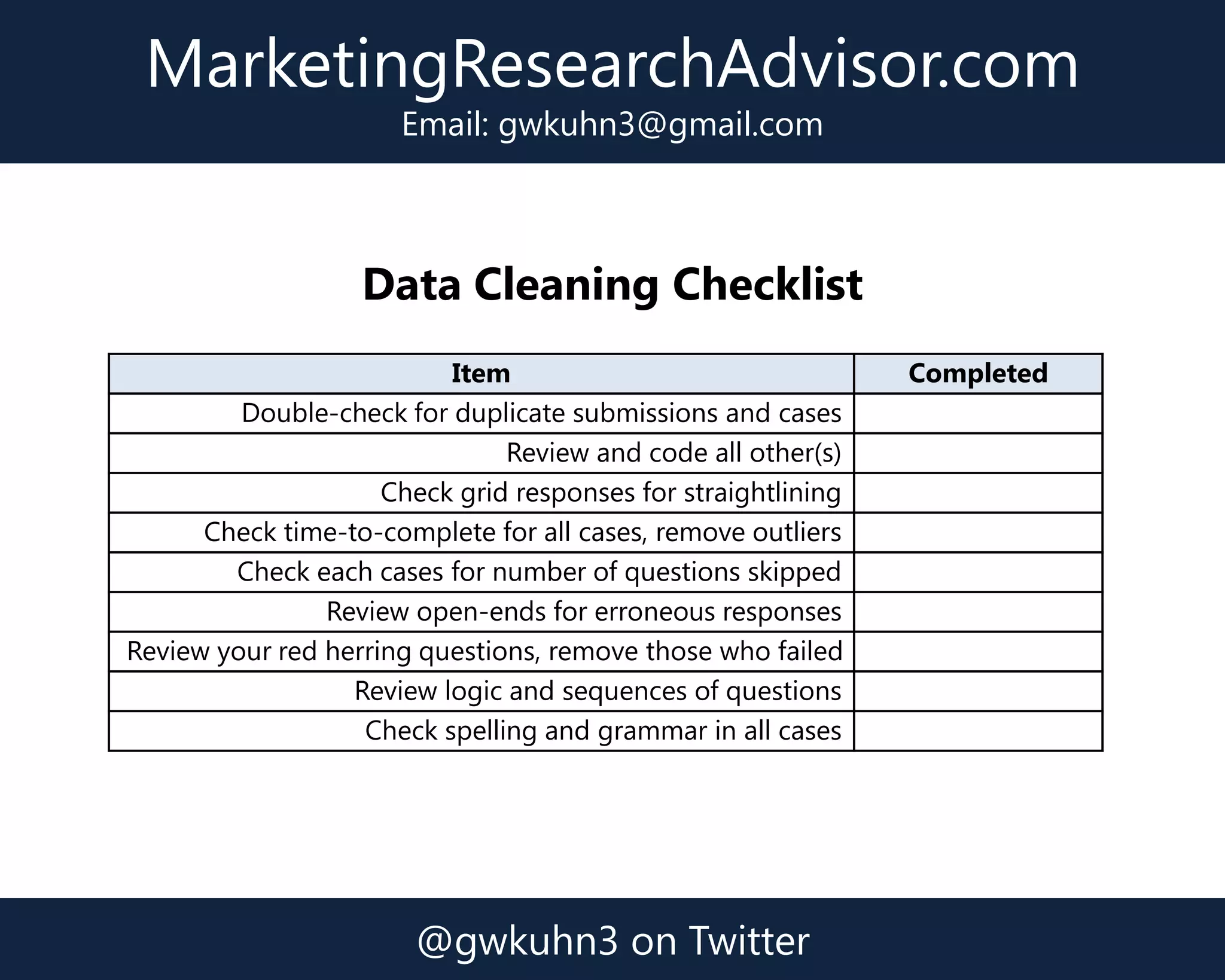 Data Cleaning Checklist
Item Completed
Double-check for duplicate submissions and cases
Review and code all other(s)
Check grid responses for straightlining
Check time-to-complete for all cases, remove outliers
Check each cases for number of questions skipped
Review open-ends for erroneous responses
Review your red herring questions, remove those who failed
Review logic and sequences of questions
Check spelling and grammar in all cases
MarketingResearchAdvisor.com
Email: gwkuhn3@gmail.com
@gwkuhn3 on Twitter