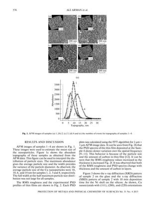 576
PROTECTION OF METALS AND PHYSICAL CHEMISTRY OF SURFACES Vol. 51 No. 4 2015
ALI ARMAN et al.
RESULTS AND DISCUSSION
AFM images of samples 1–4 are shown in Fig. 1.
These images were used to estimate the mean size of
the nanoparticles. Figure 1e shows the abundant
topography of these samples as obtained from the
AFM data. This figure can be used to interpret the dis
tribution of particle sizes. The maximum abundance
gives the average particle size and the width provides
the variance of the particle diameter. As observed, the
average particle size of the Cu nanoparticles were 10,
10, 6, and 14 nm for samples 1, 2, 3 and 4, respectively.
The full width at the half maximum particle size distri
bution was not large for all samples.
The RMS roughness and the experimental PSD
profiles of thin films are shown in Fig. 2. Each PSD
plots was calculated using the FFT algorithm for 1 μm ×
1 μm AFM image data. It can be seen from Fig. 2h that
the PSD spectra of the thin film deposited at the Sam
ple 4 shows slower variation over the spatial frequency
[9–11]. This behavior is because of the particle size
and the amount of carbon in thin film [12]. It can be
seen that the RMS roughness values increased as the
thickness is increased Fig. 2f. It was observed that both
of the RMS roughness and PSD spectra change with
thickness and the amount of carbon in layers.
Figure 3 shows the x ray diffraction (XRD) pattern
of sample 2 on the glass and the x ray diffraction
(XRD) pattern of sample 2 with 10 min deposition
time for the Ni shell on the silicon. As shown, Cu
nanocrystals with (111), (200), and (220) orientations
Fig. 1. AFM images of samples (a) 1; (b) 2; (c) 3; (d) 4 and (e) the number of events for topography of samples 1–4.
3500
3000
2500
2000
1500
1000
500
0
5 25 30201510
(b)(а)
200 nm
(d)(c)
200 nm
200 nm200 nm
X: 1.0 µm
Y: 1.0 µm
Z: 25.5 nm
X: 1.0 µm
Y: 1.0 µm
Z: 34.3 nm
X: 1.0 µm
Y: 1.0 µm
Z: 20.1 nm
X: 1.0 µm
Y: 1.0 µm
Z: 2.1 nm
0
Abundance
Topography, nm
1
2
3
4
(e)
 