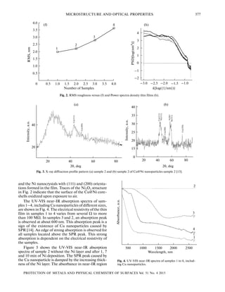 PROTECTION OF METALS AND PHYSICAL CHEMISTRY OF SURFACES Vol. 51 No. 4 2015
MICROSTRUCTURE AND OPTICAL PROPERTIES 577
and the Ni nanocrystals with (111) and (200) orienta
tions formed in the film. Traces of the Ni2O3 structure
in Fig. 2 indicate that the surface of the Cu@Ni core
shells oxidized upon exposure to air.
The UV VIS near IR absorption spectra of sam
ples 1–4, including Cu nanoparticles of different sizes,
are shown in Fig. 4. The electrical resistivity of the thin
film in samples 1 to 4 varies from several Ω to more
than 100 MΩ. In samples 3 and 2, an absorption peak
is observed at about 600 nm. This absorption peak is a
sign of the existence of Cu nanoparticles caused by
SPR [14]. An edge of strong absorption is observed for
all samples located above the SPR peak. This strong
absorption is dependent on the electrical resistivity of
the samples.
Figure 5 shows the UV VIS near IR absorption
spectra of sample 2 without the Ni layer and after 1, 7
and 10 min of Ni deposition. The SPR peak caused by
the Cu nanoparticle is damped by the increasing thick
ness of the Ni layer. The absorbance in near IR region
4.0
3.0
3.5
2.5
2.0
1.5
1.0
0.5
4.03.53.02.01.50.50 2.51.0
(f) (h)
RMS,nm
Number of Samples
–1.0
4
3
2
1
0
–1
–2
–3.0 –2.5 –2.0 –1.5
1
2
3
4
PSD[log(nm4)]
k[log({1/nm})}
Fig. 2. RMS roughness versus (f) and Power spectra density thin films (h).
40
20
80604020
0
Intensity,a.u.
2θ, deg
Intensity,a.u.
20 40 60 80
15
20
25
30
35
40
Cu(111)
Ni(111)
Cu(200)
Ni203
Si(311)
Cu(220)
Cu(111)
Cu(200)
(а) (b)
2θ, deg
Fig. 3. X ray diffraction profile pattern (a) sample 2 and (b) sample 2 of Cu@Ni nanoparticles sample 2 [13].
2500200015001000500
Absorbance,a.u.
Wavelength, nm
1
2
3
4
Fig. 4. UV VIS near IR spectra of samples 1 to 4, includ
ing Cu nanoparticles.
 