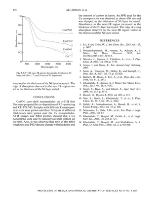 578
PROTECTION OF METALS AND PHYSICAL CHEMISTRY OF SURFACES Vol. 51 No. 4 2015
ALI ARMAN et al.
increased as the thickness of the Ni layer increased. The
edge of absorption observed in the near IR region var
ied as the thickness of the Ni layer varied.
CONCLUSIONS
Cu@Ni core shell nanoparticles on a C:H thin
film were prepared by co deposition of RF sputtering
and RF PECVD. Samples with different Cu nanopar
ticle sizes were grown and then Ni layers of different
thicknesses were grown over the Cu nanoparticles.
AFM images and XRD profiles showed that a Cu
nanocrystal core and Ni nanocrystal shell formed on
the film. Also, It was observed that both of the RMS
roughness and PSD spectra change with thickness and
the amount of carbon in layers. An SPR peak for the
Cu nanoparticles was observed at about 600 nm and
was damped as the thickness of Ni layer increased.
Absorbance in the near IR region increased as the
thickness of the Ni layer increased. The edge of strong
absorption observed in the near IR region varied as
the thickness of the Ni layer varied.
REFERENCES
1. Lei, Y. and Chim, W., J. Am. Chem. Soc., 2005, vol. 127,
p. 1487.
2. Molamohammadi, M., Arman, A., Achour, A., J.
Mater. Sci: Mater. Electron., 2015, doi:
10.1007s10854 015 3170 5.
3. Morales, J., Espinos, J., Caballero, A., et al., J. Phys.
Chem. B, 2005, vol. 109, p. 7758.
4. Aruna, I. and Kruis, F., Eur. Aerosol Conf. Salzburg,
2007.
5. Soon, A., Todorova, M., Delley, B., and Stampfl, C.,
Phys. Rev. B, 2007, vol. 75, p. 125420.
6. Baibich, M., Broto, J., Fert, A., et al., Phys. Rev. Lett.,
1988, vol. 61, p. 2472.
7. Ghodselahi, T., Arman, A, J. Mater. Sci: Mater. Elec
tron., 2015, Vol. 26, p. 4193.
8. Singh, S., Basu, S., and Ghosh, S., Appl. Surf. Sci.,
2009, vol. 255, p. 5910.
9. Raoufi, D., Physica B, 2010, vol. 405, p. 451.
10. Talu, S., Stach, S., Ghodselahi, T., et al., J. Phys.
Chem. B., 2015, vol. 115, p. 5662.
11. Gelali, A., Ahmadpourian, A., Bavadi, R., et al., J.
Fusion Energ., 2012, vol. 31, p. 586.
12. Solaymani, S., Elahi, S.M., et al., Eur. Phys. J. Appl.
Phys., 2013, vol. 64.
13. Ghodselahi, T., Vesaghi, M., Gelali, A., et al., Appl.
Surf. Sci., 2011, vol. 258, p. 727.
14. Ghodselahi, T., Vesaghi, M., and Shafiekhani, A., J.
Phys. D: Appl. Phys., 2008, vol. 2, p. 015308.
1.0
0.8
0.6
0.4
0.2
2500200015001000500
0
Absorbance,a.u.
Wavelength, nm
Cu@Ni3
Cu
Cu@Ni2
Cu@Ni1
Fig. 5. UV VIS near IR spectra for sample 2 without a Ni
layer and after 1, 7, and 10 min of Ni deposition.
 