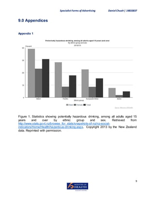 Specialist Forms of Advertising Daniel Chuah| 14833837
9
9.0 Appendices
Appendix 1
Figure 1. Statistics showing potentially hazardous drinking, among all adults aged 15
years and over by ethnic group and sex. Retrieved from
http://www.stats.govt.nz/browse_for_stats/snapshots-of-nz/nz-social-
indicators/Home/Health/hazardous-drinking.aspx. Copyright 2013 by the New Zealand
data. Reprinted with permission.
 