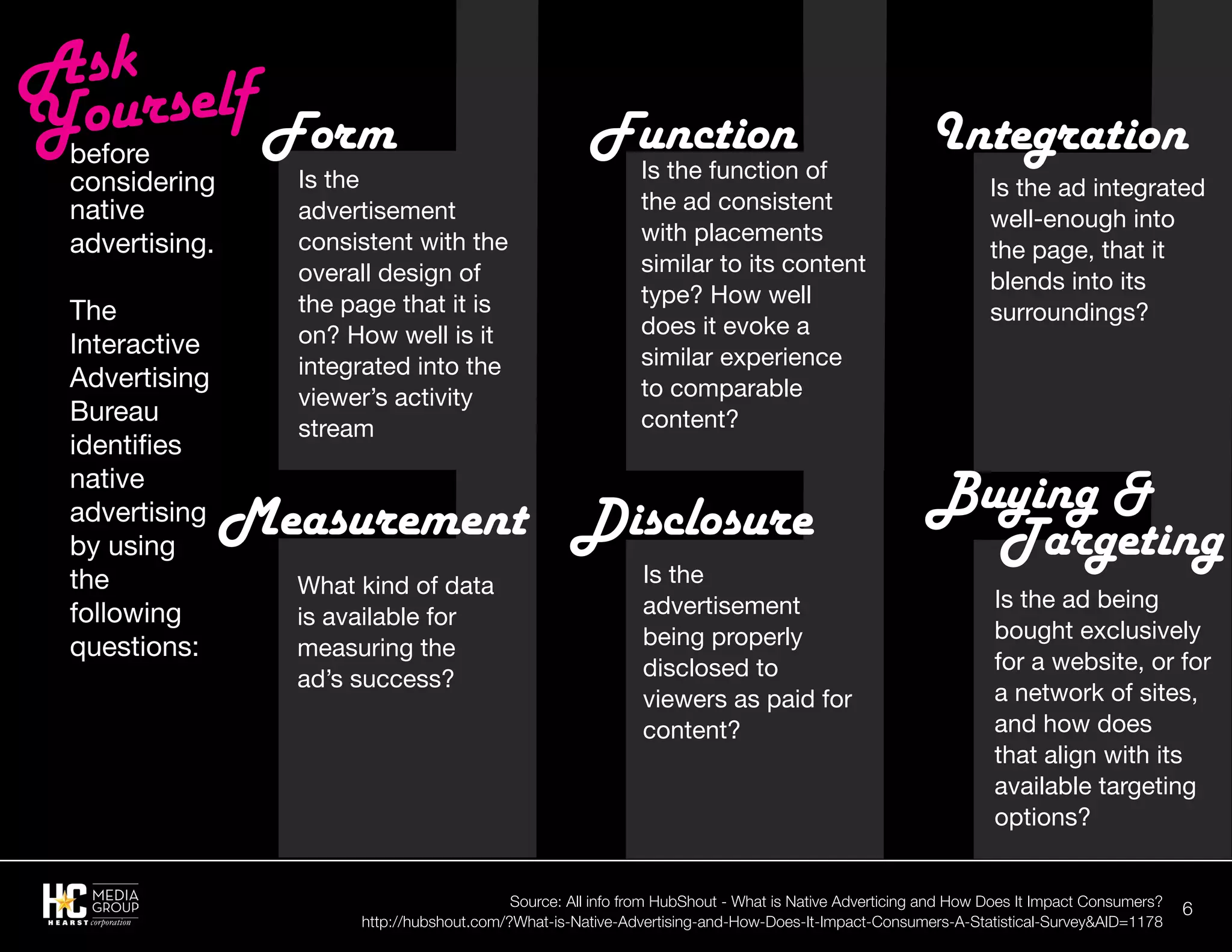 6
Form
Is the
advertisement
consistent with the
overall design of
the page that it is
on? How well is it
integrated into the
viewer’s activity
stream
Function
Is the function of
the ad consistent
with placements
similar to its content
type? How well
does it evoke a
similar experience
to comparable
content?
Integration
Is the ad integrated
well-enough into
the page, that it
blends into its
surroundings?
Buying &
	 Targeting
Is the ad being
bought exclusively
for a website, or for
a network of sites,
and how does
that align with its
available targeting
options?
Measurement
What kind of data
is available for
measuring the
ad’s success?
Disclosure
Is the
advertisement
being properly
disclosed to
viewers as paid for
content?
Source: All info from HubShout - What is Native Adverticing and How Does It Impact Consumers?
http://hubshout.com/?What-is-Native-Advertising-and-How-Does-It-Impact-Consumers-A-Statistical-Survey&AID=1178
before
considering
native
advertising.
The
Interactive
Advertising
Bureau
identifies
native
advertising
by using
the
following
questions:
Ask
Yourself
 