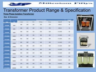Type VA
Measurement (mm) Weight
L max L H W H W Max H Max Hole Ø Kg
3TX1000 1000
300 100 105 250 270 4-8X12 30
3TX2000 2000
300 100 105 250 270 4-8X12 35
3TX5000 5000
360 250 135 250 320 4-11X25 60
3TX10000 10000
360 250 195 300 390 4-11X25 110
3TX15000 15000
465 300 180 310 500 4-11X25 135
3TX20000 20000
465 300 210 340 500 4-11X25 175
3TX25000 25000
465 300 240 370 500 4-11X25 200
3TX30000 30000
465 300 230 360 500 4-11X25 210
3TX35000 35000
465 300 250 380 500 4-11X25 235
3TX40000 40000
570 450 220 350 590 4-12X25 270
3TX50000 50000
570 450 250 370 590 4-12X25 325
3TX70000 70000
570 450 250 370 700 4-12X25 390
3TX100000 100000
660 500 260 390 750 4-12X25 565
Transformer Product Range & Specification
Three Phase Isolation Transformer
Size & Dimension
 