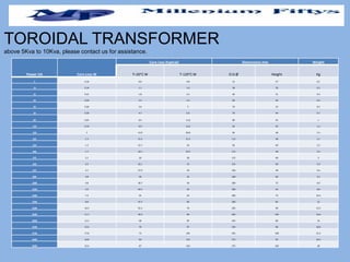 TOROIDAL TRANSFORMER
above 5Kva to 10Kva, please contact us for assistance.
Power VA Core Loss W
Core Loss (typical) Dimensions mm Weight
T=20°C W T-120°C W O.D Ø Height Kg
5 0.16 0.6 0.8 51 27 0.1
10 0.14 1.1 1.6 58 29 0.3
15 0.21 1.8 2.5 60 31 0.3
20 0.26 2.4 3.3 60 36 0.4
30 0.26 3.6 5 70 32 0.5
50 0.39 4.7 6.6 70 44 0.7
80 0.65 8.4 11.8 80 45 1
120 0.76 9.9 13.9 92 45 1.3
160 1 14.9 20.8 92 58 1.5
225 1.3 15.2 21.3 112 48 2.1
250 1.3 15.7 22 95 69 2.3
300 1.7 16.1 22.5 115 58 2.5
375 2.1 20 28 115 68 3
500 2.5 22.1 31 135 60 3.9
625 3.1 27.9 42 160 48 4.6
800 3.8 30 42 160 60 5.5
1000 4.8 30.7 43 200 72 6.9
1300 5.9 44.3 62 200 65 8.8
1600 7.3 45 63 200 75 10.5
1900 8.8 47.1 66 200 85 12
2200 10.3 55.3 76 205 90 13.5
2500 11.7 59.3 83 205 105 16.6
2800 13.3 68 95 245 80 16
3200 15.6 70 97 245 90 18.6
3700 17.8 73 102 245 100 21.2
4400 16.8 84 116 275 95 24.5
5000 22.4 87 120 275 105 28
 