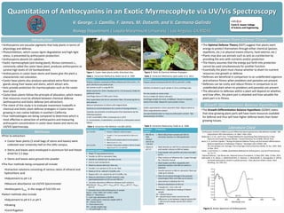 Quantitation of Anthocyanins in an Exotic Myrmecophyte via UV/Vis Spectroscopy
V. George, J. Camillo, F. James, M. Dotseth, and V. Carmona-Galindo
Biology Department | Loyola Marymount University | Los Angeles, CA 90045
LMU|LA
Frank R. Seaver College
of Science and Engineering
Figure 6. Method 4
Figure 1. Castor bean plants prefer disturbed sites. Figure 2. Biotic & Chemical defense strategies.
Figure 3. Action Spectrum of Anthocyanins
Introduction
Methods
Optimal Plant Defense Theory
Literature Cited
•The Optimal Defense Theory (ODT) suggest that plants exert
energy to protect themselves through either chemical (poison,
repellents, etc.) or physical means (thorns, hard exterior, etc.)
•Plants may also use animals such as ants as a protection by
providing the ants with nutrients and/or protection
•The theory assumes that the energy put forth into protection
cannot be used simultaneously for another function
•Essentially the plant must choose whether to divert its nutrient
resources into growth or defense
•Defenses are beneficial in comparison to an undefended organism
and enhance fitness when predators and parasites are present.
•Defenses can be costly and reduce fitness in comparison to an
undefended plant when no predators and parasites are present
•The allocation to defenses within a plant will depend on whether,
and how often, the plant part is attacked and how valuable the
plant part is to fitness.
• Anthocyanins are vacuolar pigments that help plants in terms of
physiology and defense.
• Photoinhibition, which causes lignin degradation and high-light
stress, is prevented by anthocyanin production.
• Anthocyanins absorb UV radiation.
• Exotic myrmecophyte (ant-loving plant), Ricinus communis L.,
commonly called the castor bean plant, produces anthocyanins to
survive high levels of UV bombardment.
• Anthocyanins in castor bean stems and leaves give the plant a
characteristic red coloration.
• Castor bean plants also produce specialized extra-floral nectar
glands along their leaves and stems, which attract ants.
• Ants provide protection for myrmecophytes such as the castor
bean plant.
• Castor bean plants follow the principle of allocation, which means
that resources must be allotted between chemical defense
(anthocyanins) and biotic defense (ant-attraction).
• The intent of this study is to evaluate investment tradeoffs in
chemical and biotic plant-defense strategies in Castor bean
growing in non-native habitats in southern California.
• Four methodologies are being compared to determine which is
most effective in extraction of anthocyanins and measuring
anthocyanin concentration in castor bean leaves and stems via
UV/VIS Spectroscopy.
"Anthocyanin Content in Bilberry by pH-Differential Spectrophotometry INA Method 116.000." NSF
International. NSF International, n.d. Web. 2 Mar. 2010.
Abdel-Aal, E.-S. M., and P. Hucl. "A Rapid Method for Quantifying Total Anthocyanins in Blue
Aleurone and Purple Pericarp Wheats." Cereal Chemistry 76.3 (1999): 350-54. Print.
Barto, E. K., and Don Cipollini. "Testing the Optimal Defense Theory and the Growth-differentiation
Balance Hypothesis in Arabidopsis Thaliana." Oecologia 146.2 (2005): 169-
78. Link.springer.com. Springer, Part of Springer Science+Business Media, 01 Dec. 2005. Web.
23 Mar. 2014.
Fuleki, T. and Francis, F. J. (1968), Quantitative Methods for Anthocyanins. Journal of Food Science,
33: 72–77.
"Optimal Defense." Life.illinois.edu. National Science Foundation, 12 May 2001. Web. 23 Mar. 2014.
Syed Jaafar, S. N., Baron, J., Siebenhandl-Ehn, S., Rosenau, T., Böhmdorfer, S., Grausgruber, H. (2013),
Increased anthocyanin content in purple pericarp × blue aleurone wheat crosses. Plant
Breeding, 132: 546–552.
Table 4. Extraction Method by Fuleki et al. 1968
•Prior to extraction:
 Castor bean plants (3 small bags of stems and leaves) were
collected near University Hall on the LMU campus.
 Stems and leaves were enveloped in aluminum foil and freeze-
dried for 2.5 days
 Stems and leaves were ground into powder
•The four methods being compared all include
•Extraction solutions consisting of various ratios of ethanol and
hydrochloric acid
•Adjustment to pH 1.0
•Measure absorbance via UV/VIS Spectrometer
•Anthocyanin λmax in the range of 510-535 nm
•Select methods also include
•Adjustment to pH 4.5 or pH 5
•Shaking
•Centrifugation
Extraction Solution Preparation
pH 1.0 buffer  Dissolve 1.49g KCl in 100mL DI water
 Transfer 1.7 mL concentrated HCl to 100 mL DI
water
 Mix 25 mL KCl solution with 67 mL HCl solution
 Adjust to pH 1.0 ± 0.1
pH 4.5 buffer  Dissolve 1.64 g sodium acetate in 100 mL DI water
 Adjust to pH 4.5 ± 0.1 with HCl
Extraction
Solution
Preparation
o Mix 85 mL
95%
ethanol
and 15 mL
1.5N HCl
o Blend 100 g frozen sample and 100 mL
extraction solution in a Waring blendor.
o Adjust to
pH 1.0
o Wash blendor jar with 50 mL extraction solution
and transfer mixture to 400 mL beaker.
o Cover beaker with parafilm and store overnight
at 4°C.
o Filter mixture on Whatman No. 1 paper through
No. 2 Buchner funnel.
o Wash beaker and filter repeatedly with
extraction solution until 450 mL extract is
obtained.
o Transfer extracts to 500 mL volumetric flask and
make up to volume.
o Filter 25 mL extract through a fine porosity
sintered glass filter and make up to volume
o store extract in darkness for 2 hr.
o Measure absorbance at 535 nm.
o T (total) O.D. = O.D. x DV x VF
Where O.D. = absorbance reading of diluted
sample
DV = Diluted Volume
VF = Volume Factor which corrects for the
differences in size between original volume (OV
= 100 mL) and sample volume (SV): OV/SV =
100/SV
Extraction Procedure
 Weigh 75 mg powdered extract.
 Transfer to 100 mL volumetric flask.
 Add 80 mL distilled H2O. Sonicate 15 min.
 Cool to room temperature.
 Dilute to volume with H2O, then mix.
 Transfer 1 mL solution to 25 mL vol. flask.
 Dilute to 25 mL with pH 1.0 buffer, mix.
 Repeat with 1 mL solution for pH 4.5 buffer, mix.
 Measure absorbance of both solutions using
spectrophotometer at 510 nm and 700 nm.
 Calculate absorbance difference between both solutions:
Absorbance = (A510nm pH 1 – A700nm pH 1) – (A510nm pH 4.5 – A700nm
pH 4.5)
 Calculate %w/w total anthocyanins in sample:
%w/w = A/ƐL x MW x DF x V/Wt x 100%
Where A = Absorbance
Ɛ = Cyd-3-glu absorbance (26,900)
MW = anthocyanin molecular weight (449.2)
DF = dilution factor
V = final volume (mL)
Wt = sample weight (mg)
L = cell pathlength (1 cm)
Extraction
Prepare solutions composed of 85mL ethanol and 15mL of 0.1, 1.0
and 1.5N HCl to vary levels of pH.
Set solution to pH=1 using 4N HCl
Shake solution for 15min. Readjust pH to 1 (if necessary). Shake for
additional 15min.
Centrifuge tube at 27,200 x g for 15min.
Pour supernatant into 50-mL volumetric flask. Fill remaining 50-mL
with ethanol.
Measure absorbance at 535nm with reagent blank.
Continue to record absorbance for a series of varying solutions.
Calculate concentration of anthocyanins from absorbance by the
following equation:
C=A/E x (vol/1000) x MW x (1/sample wt.) x 10^6
C= concentration, A=absorbance, vol=total vol. anthocyanin extract
(50mL)
Extraction
Prepare solvent (methanol/1M HCl, 85:15, pH=0.95 ± 0.05).
Add 8mL of solvent to 1g of sample in 15mL centrifuge tube.
Pre-mix sample on vortex mixer.
Put on a shaker for 30min (150 rpm).
Centrifuge samples for 5min. at 4000rpm. Decant to separate
extract from solids. Repeat for each sample 3 times.
Collect supernatants in 25mL volumetric flask. Adjust volume to
25mL using extraction solvent.
Use spectrophotometer to measure anthocyanin content. Take
measurements at 525nm.
Table 1. Extraction Method by Abdel-Aal et al. 1999 Table 2. Extraction Method by Syed Jaafar et al. 2013
Growth-Differentiation Balance Hypothesis
•The Growth-Differentiation Balance Hypothesis (GDBH) states
that slow growing plant parts will have more resources available
for defense and thus will have higher defense levels than faster
growing tissues.
Table 3. Extraction INA Method 116.000 (2010)
 