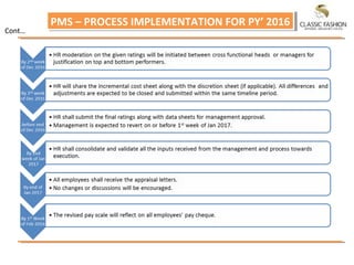 PMS – PROCESS IMPLEMENTATION FOR PY’ 2016PMS – PROCESS IMPLEMENTATION FOR PY’ 2016
Cont…
 