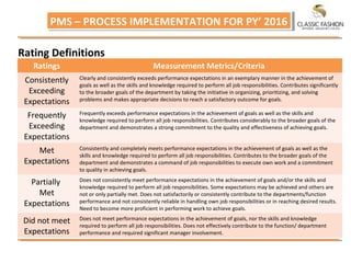 PMS – PROCESS IMPLEMENTATION FOR PY’ 2016PMS – PROCESS IMPLEMENTATION FOR PY’ 2016
Rating Definitions
Ratings Measurement Metrics/Criteria
Consistently
Exceeding
Expectations
Clearly and consistently exceeds performance expectations in an exemplary manner in the achievement of
goals as well as the skills and knowledge required to perform all job responsibilities. Contributes significantly
to the broader goals of the department by taking the initiative in organizing, prioritizing, and solving
problems and makes appropriate decisions to reach a satisfactory outcome for goals.
Frequently
Exceeding
Expectations
Frequently exceeds performance expectations in the achievement of goals as well as the skills and
knowledge required to perform all job responsibilities. Contributes considerably to the broader goals of the
department and demonstrates a strong commitment to the quality and effectiveness of achieving goals.
Met
Expectations
Consistently and completely meets performance expectations in the achievement of goals as well as the
skills and knowledge required to perform all job responsibilities. Contributes to the broader goals of the
department and demonstrates a command of job responsibilities to execute own work and a commitment
to quality in achieving goals.
Partially
Met
Expectations
Does not consistently meet performance expectations in the achievement of goals and/or the skills and
knowledge required to perform all job responsibilities. Some expectations may be achieved and others are
not or only partially met. Does not satisfactorily or consistently contribute to the departments/function
performance and not consistently reliable in handling own job responsibilities or in reaching desired results.
Need to become more proficient in performing work to achieve goals.
Did not meet
Expectations
Does not meet performance expectations in the achievement of goals, nor the skills and knowledge
required to perform all job responsibilities. Does not effectively contribute to the function/ department
performance and required significant manager involvement.
 