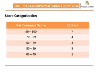 PMS – PROCESS IMPLEMENTATION FOR PY’ 2016PMS – PROCESS IMPLEMENTATION FOR PY’ 2016
Score Categorization
Performance Score Ratings
90 – 100 5
70 – 89 4
60 – 69 3
50 – 59 2
00 – 49 1
 