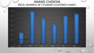 ANAND CHOKSHI
EXCEL (EXAMPLE OF CYLINDER CLUSTERED CHART)
 