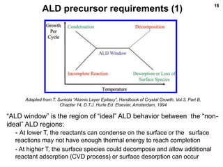 ALD for semiconductor applications_Workshop2010 | PPTX