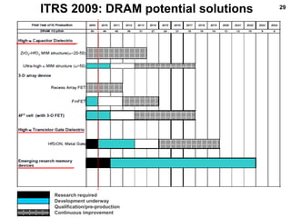 ALD for semiconductor applications_Workshop2010 | PPTX