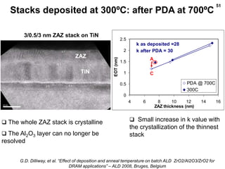 ALD for semiconductor applications_Workshop2010 | PPTX