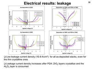 ALD for semiconductor applications_Workshop2010 | PPTX