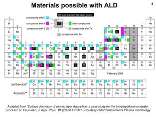 ALD for semiconductor applications_Workshop2010 | PPTX