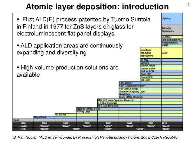 introduction of the semiconductor processing