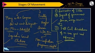 Stages Of Movement
 