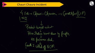 Chauri Chaura Incident
 