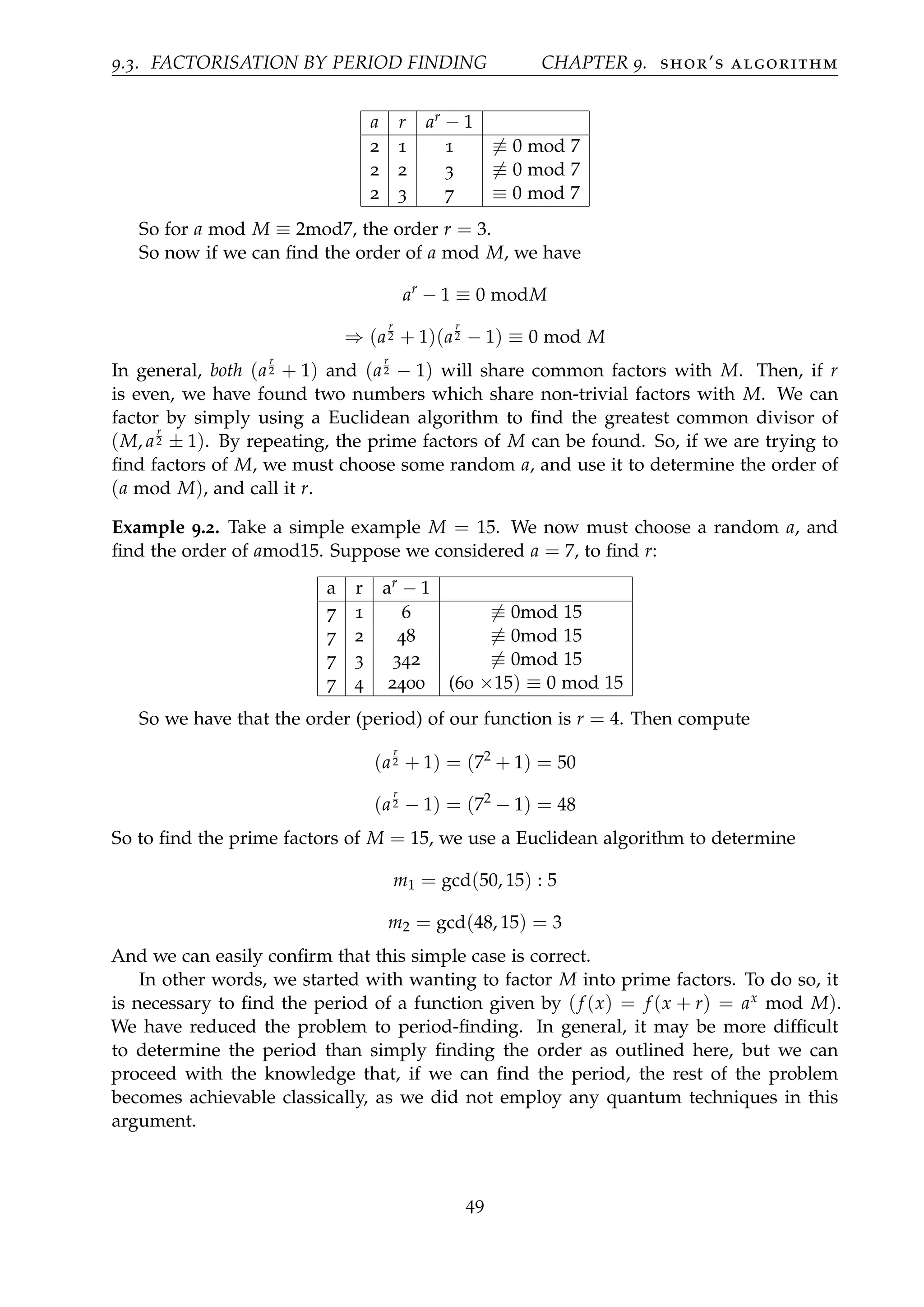 9.3. FACTORISATION BY PERIOD FINDING CHAPTER 9. shor’s algorithm
a r ar − 1
2 1 1 ≡ 0 mod 7
2 2 3 ≡ 0 mod 7
2 3 7 ≡ 0 mod 7
So for a mod M ≡ 2mod7, the order r = 3.
So now if we can ﬁnd the order of a mod M, we have
ar
− 1 ≡ 0 modM
⇒ (a
r
2 + 1)(a
r
2 − 1) ≡ 0 mod M
In general, both (a
r
2 + 1) and (a
r
2 − 1) will share common factors with M. Then, if r
is even, we have found two numbers which share non-trivial factors with M. We can
factor by simply using a Euclidean algorithm to ﬁnd the greatest common divisor of
(M, a
r
2 ± 1). By repeating, the prime factors of M can be found. So, if we are trying to
ﬁnd factors of M, we must choose some random a, and use it to determine the order of
(a mod M), and call it r.
Example 9.2. Take a simple example M = 15. We now must choose a random a, and
ﬁnd the order of amod15. Suppose we considered a = 7, to ﬁnd r:
a r ar − 1
7 1 6 ≡ 0mod 15
7 2 48 ≡ 0mod 15
7 3 342 ≡ 0mod 15
7 4 2400 (60 ×15) ≡ 0 mod 15
So we have that the order (period) of our function is r = 4. Then compute
(a
r
2 + 1) = (72
+ 1) = 50
(a
r
2 − 1) = (72
− 1) = 48
So to ﬁnd the prime factors of M = 15, we use a Euclidean algorithm to determine
m1 = gcd(50, 15) : 5
m2 = gcd(48, 15) = 3
And we can easily conﬁrm that this simple case is correct.
In other words, we started with wanting to factor M into prime factors. To do so, it
is necessary to ﬁnd the period of a function given by (f (x) = f (x + r) = ax mod M).
We have reduced the problem to period-ﬁnding. In general, it may be more difﬁcult
to determine the period than simply ﬁnding the order as outlined here, but we can
proceed with the knowledge that, if we can ﬁnd the period, the rest of the problem
becomes achievable classically, as we did not employ any quantum techniques in this
argument.
49
 