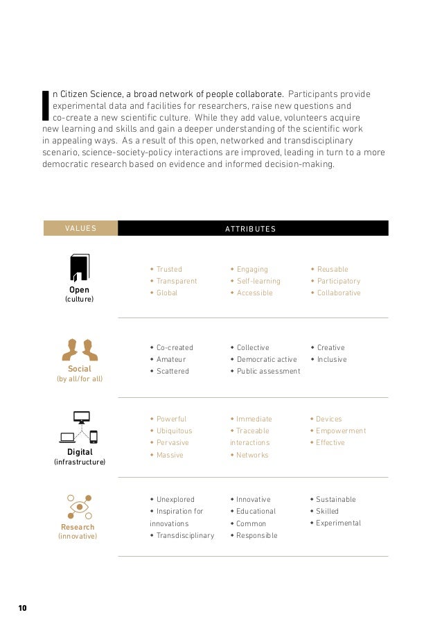 Citizen science thesis 05 image