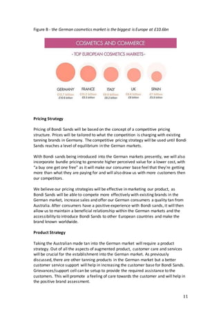 11
Figure B - the German cosmetics market is the biggest is Europe at £10.6bn
Pricing Strategy
Pricing of Bondi Sands will be based on the concept of a competitive pricing
structure. Prices will be tailored to what the competition is charging with existing
tanning brands in Germany. The competitive pricing strategy will be used until Bondi
Sands reaches a level of equilibrium in the German markets.
With Bondi sands being introduced into the German markets presently, we will also
incorporate bundle pricing to generate higher perceived value for a lower cost, with
“a buy one get one free” as it will make our consumer base feel that they’re getting
more than what they are paying for and will also draw us with more customers then
our competitors.
We believe our pricing strategies will be effective in marketing our product, as
Bondi Sands will be able to compete more effectively with existing brands in the
German market, increase sales and offer our German consumers a quality tan from
Australia. After consumers have a positive experience with Bondi sands, it will then
allow us to maintain a beneficial relationship within the German markets and the
accessibility to introduce Bondi Sands to other European countries and make the
brand known worldwide.
Product Strategy
Taking the Australian made tan into the German market will require a product
strategy. Out of all the aspects of augmented product, customer care and services
will be crucial for the establishment into the German market. As previously
discussed, there are other tanning products in the German market but a better
customer service support will help in increasing the customer base for Bondi Sands.
Grievances/support cell can be setup to provide the required assistance to the
customers. This will promote a feeling of care towards the customer and will help in
the positive brand assessment.
 