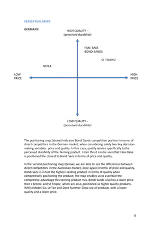 8
PERCEPTUAL MAPS
GERMANY:
The positioning map (above) indicates Bondi Sands competitive position in terms of
direct competitors in the German market, when considering solely two key decision-
making variables: price and quality. In this case, quality relates specifically to the
perceived durability of the tanning product. From this it can be seen that Fake Bake
is positioned the closest to Bondi Sans in terms of price and quality.
In the second positioning map (below), we are able to see the differences between
direct competitors in the Australian market, once again in terms of price and quality.
Bondi Sans is in fact the highest-ranking product in terms of quality when
competitively positioning the product; the map enables us to ascertain the
competitive advantage this tanning product has. Bondi Sands also has a lower price
then J Bronze and St Tropez, which are also, positioned as higher quality products.
Whilst Model Co, Le Tan and Dove Summer Glow are all products with a lower
quality and a lower price.
HIGH QUALITY –
(perceived durability)
LOW QUALITY -
(perceived durability)
HIGH
PRICE
LOW
PRICE
FAKE BAKE
BONDI SANDS
ST TROPEZ
NIVEA
 