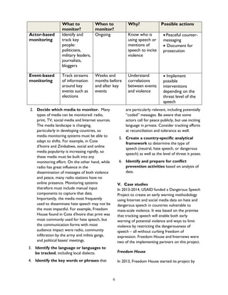 What to
monitor?
When to
monitor?
Why? Possible actions
Actor-based
monitoring
Identify and
track key
people:
politicians,
military leaders,
journalists,
bloggers
Ongoing Know who is
using speech or
mentions of
speech to incite
violence
• Peaceful counter-
messaging
• Document for
prosecution
Event-based
monitoring
Track streams
of information
around key
events such as
elections
Weeks and
months before
and after key
events
Understand
correlations
between events
and violence
• Implement
possible
interventions
depending on the
threat level of the
speech
2. Decide which media to monitor. Many
types of media can be monitored: radio,
print, TV, social media and Internet sources.
The media landscape is changing,
particularly in developing countries, so
media monitoring systems must be able to
adapt to shifts. For example, in Cote
d’Ivoire and Zimbabwe, social and online
media popularity is increasing rapidly, so
these media must be built into any
monitoring effort. On the other hand, while
radio has great influence in the
dissemination of messages of both violence
and peace, many radio stations have no
online presence. Monitoring systems
therefore must include manual input
components to capture that data.
Importantly, the media most frequently
used to disseminate hate speech may not be
the most impactful. For example, Freedom
House found in Cote d’Ivoire that print was
most commonly used for hate speech, but
the communication forms with most
audience impact were radio, community
infiltration by the army and militia gangs,
and political bases/ meetings.
3. Identify the language or languages to
be tracked, including local dialects.
4. Identify the key words or phrases that
are particularly relevant, including potentially
“coded” messages. Be aware that some
actors call for peace publicly, but use inciting
language in private. Consider tracking efforts
at reconciliation and tolerance as well.
5. Create a country-specific analytical
framework to determine the type of
speech (neutral, hate speech, or dangerous
speech) as well as the level of threat it poses.
6. Identify and prepare for conflict
prevention activities based on analysis of
data.
V. Case studies
In 2013-2014, USAID funded a Dangerous Speech
Project to create an early warning methodology
using Internet and social media data on hate and
dangerous speech in countries vulnerable to
mass-scale violence. It was based on the premise
that tracking speech will enable both early
warning of potential violence and ways to limit
violence by restricting the dangerousness of
speech – all without curbing freedom of
expression. Freedom House and Internews were
two of the implementing partners on this project.
Freedom House
In 2013, Freedom House started its project by
6
 