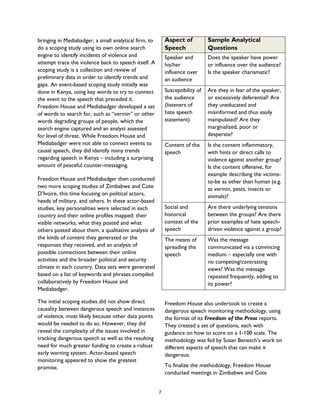 bringing in Mediabadger, a small analytical firm, to
do a scoping study using its own online search
engine to identify incidents of violence and
attempt trace the violence back to speech itself. A
scoping study is a collection and review of
preliminary data in order to identify trends and
gaps. An event-based scoping study initially was
done in Kenya, using key words to try to connect
the event to the speech that preceded it.
Freedom House and Mediabadger developed a set
of words to search for, such as “vermin” or other
words degrading groups of people, which the
search engine captured and an analyst assessed
for level of threat. While Freedom House and
Mediabadger were not able to connect events to
causal speech, they did identify many trends
regarding speech in Kenya – including a surprising
amount of peaceful counter-messaging.
Freedom House and Mediabadger then conducted
two more scoping studies of Zimbabwe and Cote
D’Ivoire, this time focusing on political actors,
heads of military, and others. In these actor-based
studies, key personalities were selected in each
country and their online profiles mapped: their
visible networks, what they posted and what
others posted about them, a qualitative analysis of
the kinds of content they generated or the
responses they received, and an analysis of
possible connections between their online
activities and the broader political and security
climate in each country. Data sets were generated
based on a list of keywords and phrases compiled
collaboratively by Freedom House and
Mediabadger.
The initial scoping studies did not show direct
causality between dangerous speech and instances
of violence, most likely because other data points
would be needed to do so. However, they did
reveal the complexity of the issues involved in
tracking dangerous speech as well as the resulting
need for much greater funding to create a robust
early warning system. Actor-based speech
monitoring appeared to show the greatest
promise.
Freedom House also undertook to create a
dangerous speech monitoring methodology, using
the format of its Freedom of the Press reports.
They created a set of questions, each with
guidance on how to score on a 1-100 scale. The
methodology was fed by Susan Benesch’s work on
different aspects of speech that can make it
dangerous.
To finalize the methodology, Freedom House
conducted meetings in Zimbabwe and Cote
Aspect of
Speech
Sample Analytical
Questions
Speaker and
his/her
influence over
an audience
Does the speaker have power
or influence over the audience?
Is the speaker charismatic?
Susceptibility of
the audience
(listeners of
hate speech
statement)
Are they in fear of the speaker,
or excessively deferential? Are
they uneducated and
misinformed and thus easily
manipulated? Are they
marginalized, poor or
desperate?
Content of the
speech
Is the content inflammatory,
with hints or direct calls to
violence against another group?
Is the content offensive, for
example describing the victims-
to-be as other than human (e.g.
as vermin, pests, insects or
animals)?
Social and
historical
context of the
speech
Are there underlying tensions
between the groups? Are there
prior examples of hate speech-
driven violence against a group?
The means of
spreading the
speech
Was the message
communicated via a convincing
medium – especially one with
no competing/contrasting
views? Was the message
repeated frequently, adding to
its power?
7
 