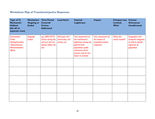Type of TJ
Mechanism
Utilized
(list all on
separate rows)
Mechanism
Ongoing or
Ended
Time Period
Covered/
Crimes
Addressed
Lead Actor Internal
Legitimacy
Impact If Impact was
Limited,
Why?
Crimes/
Grievances
Unaddressed
Commission/
Trials/
Vetting/lustration
Reparation/etc
Memorialization
efforts
Ongoing/
Ended
e.g. 2002-2010/
Crimes during the
civil war, but not
abuses before the
war
Nat'l govt, Int'l
community, civil
society, etc.
Your assessment of
the mechanisms’
legitimacy among the
general local
population; public
awareness of the
process may be one
factor to consider
Your assessment of
the impact of
transitional justice
responses
What else
was/is needed?
Geographic and
temporal categories,
as well as specific
segments of
population
Worksheet: Map of Transitional Justice Responses
28
 