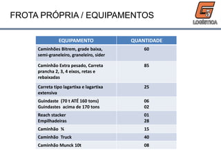 FROTA PRÓPRIA / EQUIPAMENTOS
EQUIPAMENTO QUANTIDADE
Caminhões Bitrem, grade baixa,
semi-graneleiro, graneleiro, sider
60
Caminhão Extra pesado, Carreta
prancha 2, 3, 4 eixos, retas e
rebaixadas
85
Carreta tipo lagartixa e lagartixa
extensiva
25
Guindaste (70 t ATÉ 160 tons)
Guindastes acima de 170 tons
06
02
Reach stacker
Empilhadeiras
01
28
Caminhão ¾ 15
Caminhão Truck 40
Caminhão Munck 10t 08
 