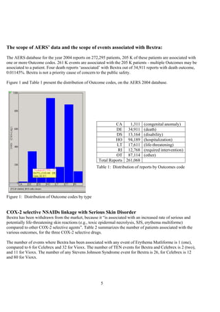 5
The scope of AERS’ data and the scope of events associated with Bextra:
The AERS database for the year 2004 reports on 272,295 patients, 205 K of these patients are associated with
one or more Outcome codes. 261 K events are associated with the 205 K patients - multiple Outcomes may be
associated to a patient. Four death reports ‘associated’ with Bextra out of 34,911 reports with death outcome,
0.01145%. Bextra is not a priority cause of concern to the public safety.
Figure 1 and Table 1 present the distribution of Outcome codes, on the AERS 2004 database.
Table 1: Distribution of reports by Outcomes code
Figure 1: Distribution of Outcome codes by type
COX-2 selective NSAIDs linkage with Serious Skin Disorder
Bextra has been withdrawn from the market, because it “is associated with an increased rate of serious and
potentially life-threatening skin reactions (e.g., toxic epidermal necrolysis, SJS, erythema multiforme)
compared to other COX-2 selective agents”. Table 2 summarizes the number of patients associated with the
various outcomes, for the three COX-2 selective drugs.
The number of events where Bextra has been associated with any event of Erythema Mutliforme is 1 (one),
compared to 6 for Celebrex and 32 for Vioxx. The number of TEN events for Bextra and Celebrex is 2 (two),
and 11 for Vioxx. The number of any Stevens Johnson Syndrome event for Bextra is 26, for Celebrex is 12
and 80 for Vioxx.
CA 1,311 (congenital anomaly)
DE 34,911 (death)
DS 13,164 (disability)
HO 94,189 (hospitalization)
LT 17,611 (life-threatening)
RI 12,768 (required intervention)
OT 87,114 (other)
Total Reports 261,068
 