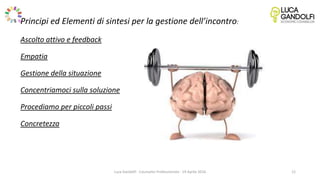 Luca Gandolfi - Counselor Professionista - 19 Aprile 2016
Principi ed Elementi di sintesi per la gestione dell’incontro:
Ascolto attivo e feedback
Empatia
Gestione della situazione
Concentriamoci sulla soluzione
Procediamo per piccoli passi
Concretezza
12
 