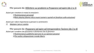 Luca Gandolfi - Counselor Professionista - 19 Aprile 2016
•Per passare da: Riflettere sui problemi a Prepararsi ad agire (da 2 a 3)
Azioni per «mettere in moto le emozioni»
1)Testimonianze personali
2)Role playing (diamo vita a nuovi scenari e quindi mi focalizzo sulla soluzione)
Azioni per «dare importanza a pensieri e sentimenti»
1) Valutare i pro e i contro
•Per passare da: Prepararsi ad agire ad Intraprendere l’azione (da 3 a 4)
Azioni per «credere che possiamo e dichiarare che lo faremo»
1)Testimonianze pubbliche (persone le cui opinioni pesano)
2)Tre scelte a disposizione «rende liberi»
16
 