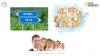 Luca Gandolfi - Counselor Professionista - 19 Aprile 2016 6
 