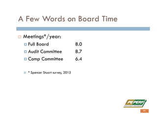 A Few Words on Board Time
 Meetings*/year:
 Full Board 8.0
 Audit Committee 8.7
 Comp Committee 6.4
 * Spencer Stuart survey, 2015
41
 