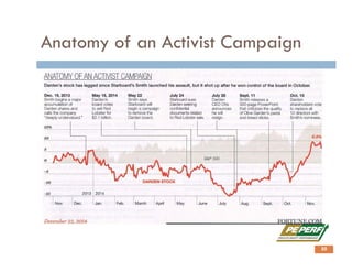 Anatomy of an Activist Campaign
50
 
