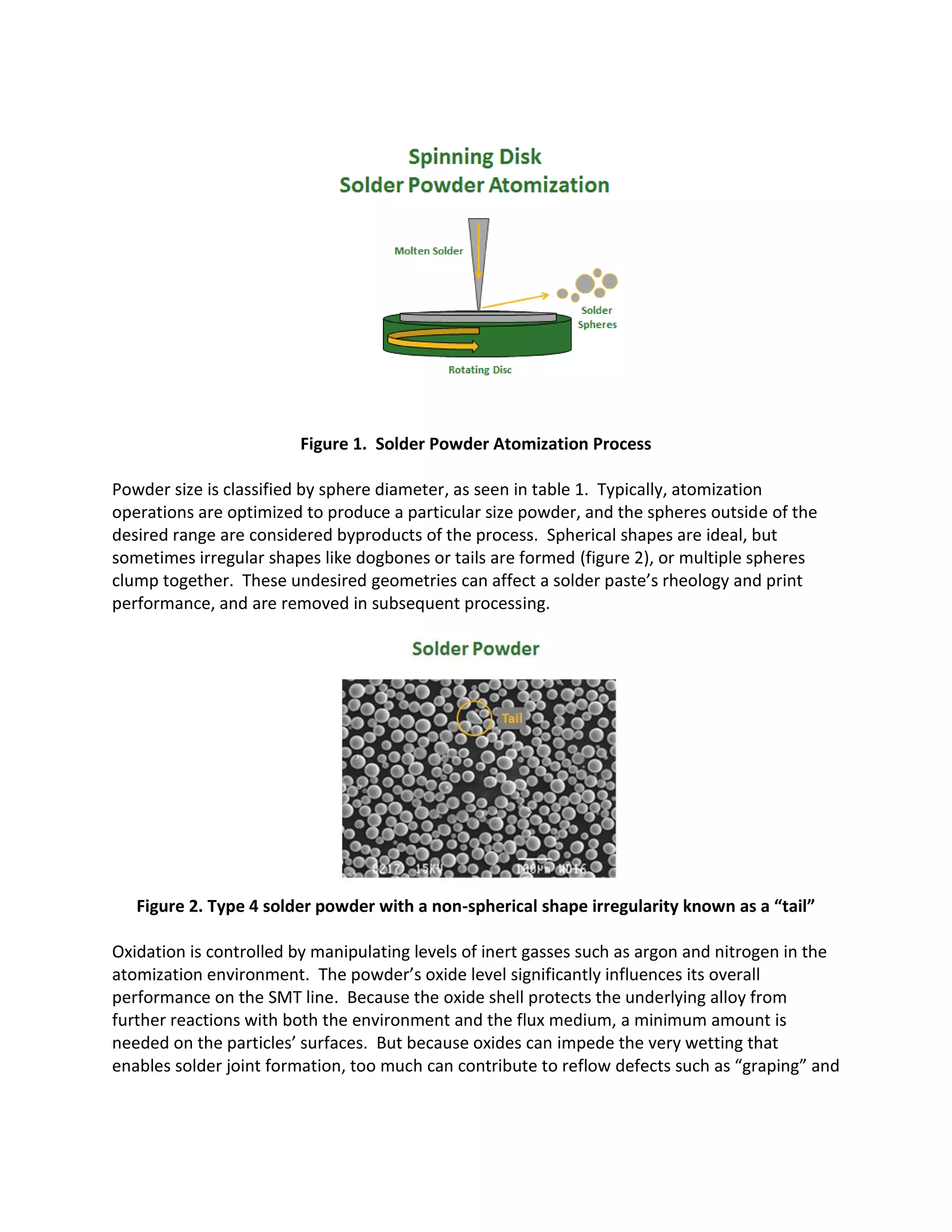 Powder Column FINAL | PDF