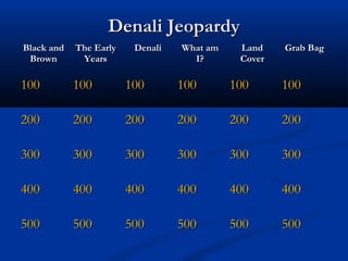 Denali JeopardyDenali Jeopardy
Black andBlack and
BrownBrown
The EarlyThe Early
YearsYears
DenaliDenali What amWhat am
I?I?
LandLand
CoverCover
Grab BagGrab Bag
100100 100100 100100 100100 100100 100100
200200 200200 200200 200200 200200 200200
300300 300300 300300 300300 300300 300300
400400 400400 400400 400400 400400 400400
500500 500500 500500 500500 500500 500500
 