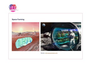 Space Farming
Source: www.spaceanswers.com
 