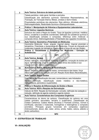 3 Aula Teórica: Estrutura da tabela periódica
Tabela periódica: visão geral, famílias e períodos.
Classificação dos elementos químicos: Elementos Representativos, de
Transição, de Transição Interna; Metais, ametais e Semi-metais.
Propriedades periódicas dos elementos: Raio atômico, Afinidade eletrônica,
Eletronegatividade, Reatividade Química e Eletropositividade.
4 Prática 1: Manipulação de Vidrarias e Equipamentos Laboratoriais
5 Aula Teórica: Ligações Químicas
Estrutura de Lewis e Regra do Octeto. Tipos de ligações químicas: metálica,
iônica, covalente e covalente coordenada. Definição de substância química e
sua classificação (simples e composta). Diferença entre molécula e
composto iônico. Eletronegatividade e Polaridade das Ligações Covalentes.
6 Aula Teórica: Geometria e Polaridade em Moléculas
Geometria Molecular: linear, angular, trigonal planar, trigonal piramidal e
tetraédrica. Polaridade e Apolaridade em Moléculas. Forças de interação em
moléculas (Ligação de hidrogênio, dipolo-dipolo e força de van der Waals).
7
Prática 2: Solubilidade e Polaridade em Moléculas / Extração de
Substâncias
8 . NP1
9 Aula Teórica: Ácidos
Ácidos: definição, classificação: hidrácido e oxiácido; ionização de ácidos em
água; nomenclatura; Grau de ionização; força iônica dos ácidos e sua
relação com pH; ácidos polipróticos.
10 Aula Teórica: Bases. Reações de Neutralização.
Bases: definição, dissociação de bases, nomenclatura das bases, força
iônica das bases e sua relação com pH. Reação Ácido-Base (Neutralização).
11 Aula Teórica: Sais e Óxidos
Sais: definição; classificação dos sais; nomenclatura; sais hidratados;
Óxidos: definição, classificação (óxido metálico e não-metálico),
nomenclatura, peróxidos e superóxidos.
12 Prática 3: Reações de Diferenciação de Ácidos e Bases
13 Aula Teórica: NOX e Reações de Oxirredução
Cálculo de NOX. Reação de Oxirredução: conceito, definição de oxidação e
redução, definição de agente oxidante e agente redutor.
14 Aula Teórica: Características dos Compostos Orgânicos
Características do átomo de carbono. Classificação do carbono em uma
cadeia (primário, secundário, terciário e quaternário). Classificação da
Cadeia Carbônica: Cadeia Aberta (Acíclica) e Fechada (Cíclica), normal e
ramificada, saturada e insaturada, homogênea e heterogênea e composto
aromático. Principais grupos funcionais em compostos orgânicos
(hidrocarboneto, álcool, éter, éster, amina, amida, haleto, cetona, aldeído e
ácido carboxílico).
15 NP2
V - ESTRATÉGIA DE TRABALHO
VI– AVALIAÇÃO
 