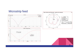 Microstrip feed
14
 