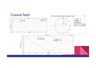 Coaxial feed
15
 