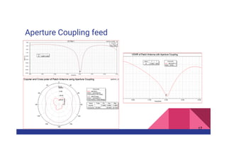 Aperture Coupling feed
17
 