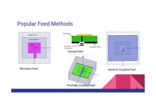 Popular Feed Methods
9
Microstrip Feed
Coaxial Feed
Proximity Coupling Feed
Aperture Coupling Feed
 
