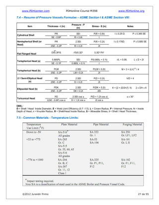 www.PDHcenter.com PDHonline Course M398 www.PDHonline.org
©2012 Jurandir Primo 27 de 55
7.4 – Resume of Pressure Vessels Formulae – ASME Section I & ASME Section VIII:
Item Thickness - t (in)
Pressure - P
(in)
Stress - S (in) Notes
PR SEt P(R + 0.6t) t ≤ 0.25 D; P ≤ 0.385 SE
SE - 0.6P R + 0.6t t
PR 2.SEt P(R + 0.2t) t ≤ 0.178D; P ≤ 0.685 SE
2SE - 0.2P R + 0.2t 2t
Flat Flanged Head D√0.3P/S t²S/0.3D² 0.3D² P/t²
0.885PL SEt P(0.885L + 0.1t) r/L = 0.06; L ≤ D + 2t
SE - 0.1P 0.885L + 0.1t t
PLM 2.SEt P(LM + 0.2t) M = 3 + (L/r)1/2
/ 4
2SE - 0.2P LM + 0.2t 2t
PD 2.SEt P(D + 0.2t) h/D = 4
2SE - 0.2P D + 0.2t 2t
PDK 2.SEt P(DK + 0.2t) K = [2 + (D/2h)²] / 6; 2 ≤ D/h ≤ 6
2SE - 0.2P DK + 0.2t 2Et
PD 2.SEt cos α P(D + 1.2t cos α) α ≤ 30°
2(SE - 0.6P) cos α D + 1.2t cos α 2t cos α
Cylindrical Shell
Torispherical Head (a)
Torispherical Head (b)
2:1 Semi-Elliptical Head
(a)
Toriconical Head
Ellipsoidal Head (b)
Hemispherical Shell (or
Head)
OBS.:
D = Shell / Head Inside Diameter, E = Weld Joint Efficiency (0.7 -1.0), L = Crown Radius, P = Internal Pressure, h = Inside
Depth of Head, r = Knuckle Radius, R = Shell/Head Inside Radius, S = Allowable Stress, t = Shell / Head Thickness.
7.5 - Common Materials - Temperature Limits:
 