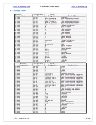 www.PDHcenter.com PDHonline Course M398 www.PDHonline.org
©2012 Jurandir Primo 33 de 55
9.1 - Carbon Steels:
 