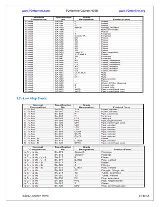 www.PDHcenter.com PDHonline Course M398 www.PDHonline.org
©2012 Jurandir Primo 34 de 55
9.2 - Low Alloy Steels:
 